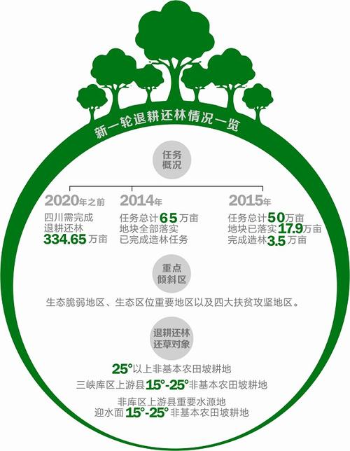 510524开头的身份证是哪里的?向林到叙永多少公里-图3 510524开头的身份证是哪里的?向林到叙永多少公里-图3
