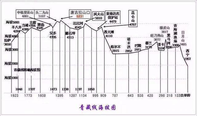 青海各地海拔?青海省共和县的海拔高度是多少-图3 青海各地海拔?青海省共和县的海拔高度是多少-图3