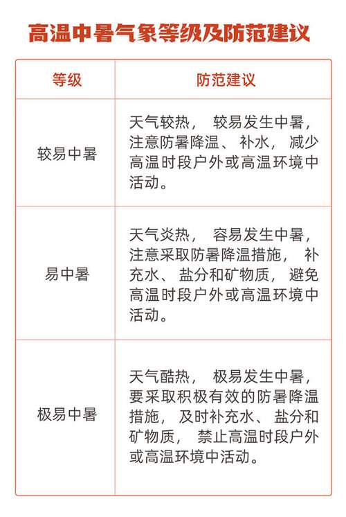 高温和中暑的预警温度是多少?多少度高温可以中暑-图1 高温和中暑的预警温度是多少?多少度高温可以中暑-图1