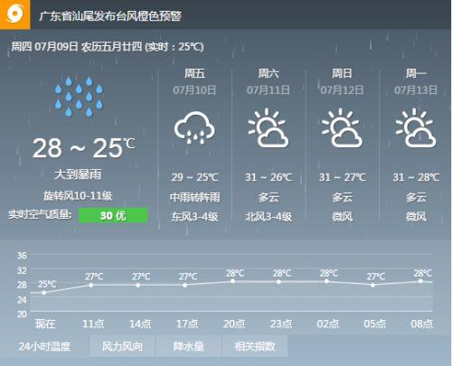 广东省汕尾市的面积将近有多少?汕尾地区气温现在多少度-图1 广东省汕尾市的面积将近有多少?汕尾地区气温现在多少度-图1