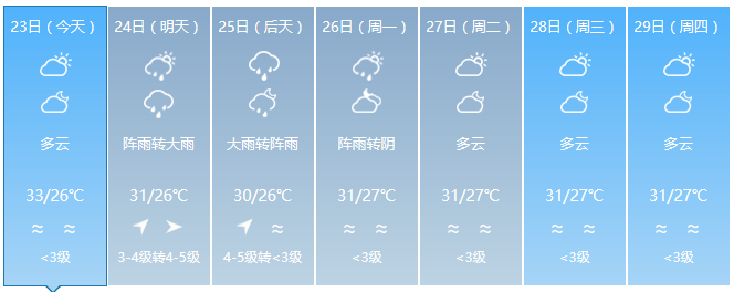 广东省汕尾市的面积将近有多少?汕尾地区气温现在多少度-图2 广东省汕尾市的面积将近有多少?汕尾地区气温现在多少度-图2