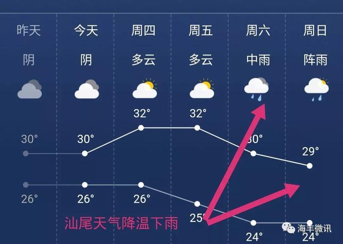 广东省汕尾市的面积将近有多少?汕尾地区气温现在多少度-图3 广东省汕尾市的面积将近有多少?汕尾地区气温现在多少度-图3