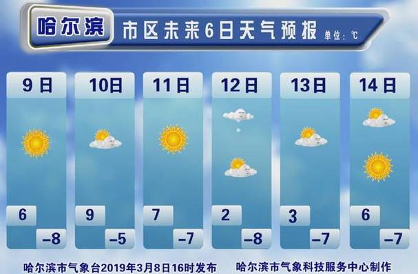 哈尔滨现在湿度多少?黑龙江哈尔滨现在气温是多少-图3 哈尔滨现在湿度多少?黑龙江哈尔滨现在气温是多少-图3
