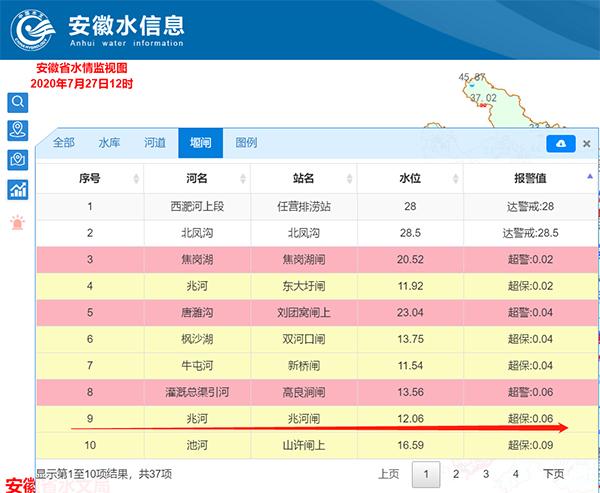 巢湖水有多深?7月15巢湖水位现在是多少-图3 巢湖水有多深?7月15巢湖水位现在是多少-图3