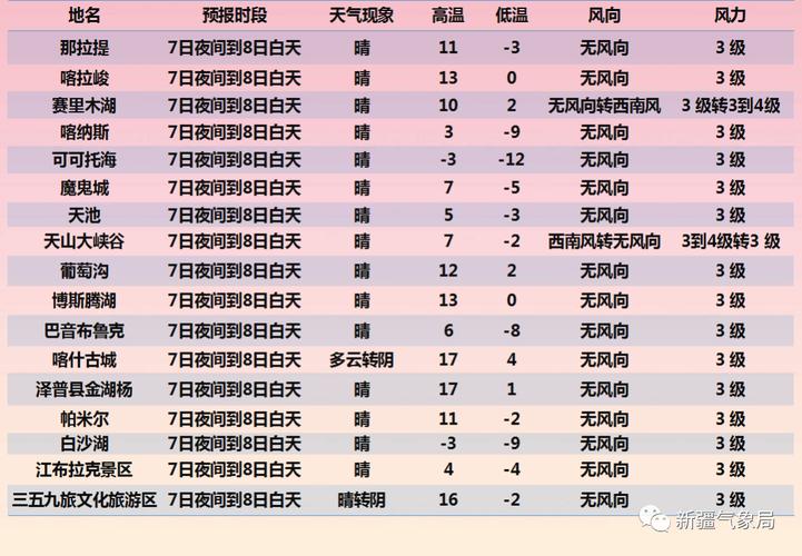 克拉玛依21年夏天最高温多少度?去你克拉玛依九月气温多少度-图1 克拉玛依21年夏天最高温多少度?去你克拉玛依九月气温多少度-图1