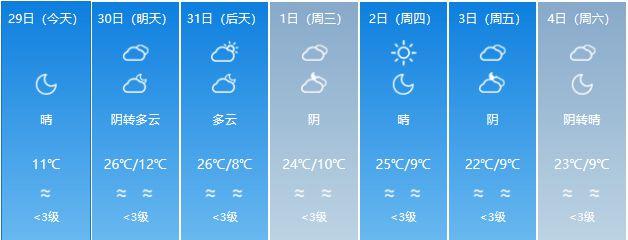克拉玛依21年夏天最高温多少度?去你克拉玛依九月气温多少度-图2 克拉玛依21年夏天最高温多少度?去你克拉玛依九月气温多少度-图2