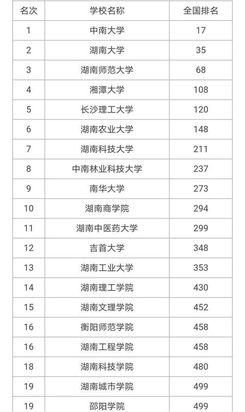 湖南360分能到外省读本科吗?湖南玉溪多少钱一包-图2 湖南360分能到外省读本科吗?湖南玉溪多少钱一包-图2