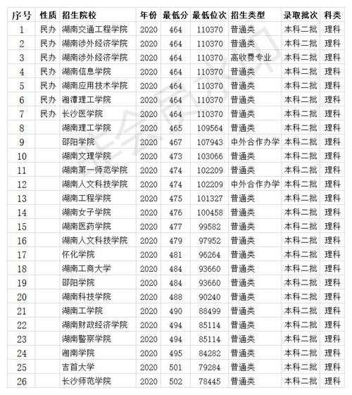 湖南360分能到外省读本科吗?湖南玉溪多少钱一包-图3 湖南360分能到外省读本科吗?湖南玉溪多少钱一包-图3