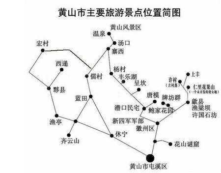 黄山市地理环境是怎样?歙县到街口镇多少公里-图1 黄山市地理环境是怎样?歙县到街口镇多少公里-图1