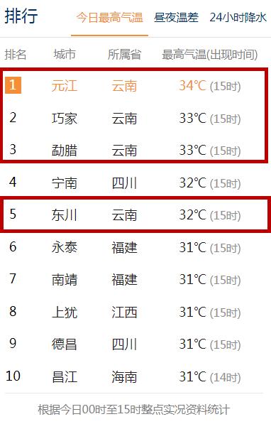 云南气温最低的地方?兰坪县8月气温多少-图1 云南气温最低的地方?兰坪县8月气温多少-图1