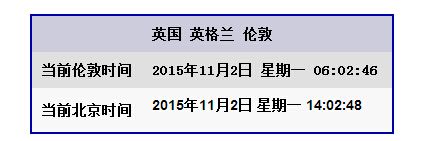 布达佩斯的12点是北京时间几点?北京时间与匈牙利时间差多少-图2 布达佩斯的12点是北京时间几点?北京时间与匈牙利时间差多少-图2