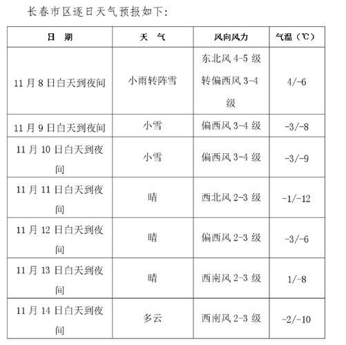 长春10月和11月天气如何需要穿什么衣服?十一长春气温多少度-图3 长春10月和11月天气如何需要穿什么衣服?十一长春气温多少度-图3