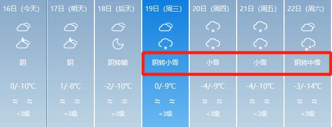 新疆喀什各个地区冬天最冷零下多少度？阿勒泰天气最冷的多少度65-图2