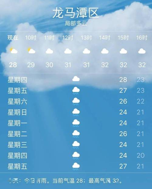 泸州的高温天气还要持续多久?福四川泸州天气多少度-图1 泸州的高温天气还要持续多久?福四川泸州天气多少度-图1