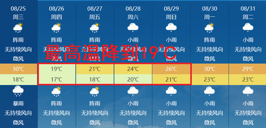 泸州暴雨原因?今天泸州气温是多少-图3 泸州暴雨原因?今天泸州气温是多少-图3