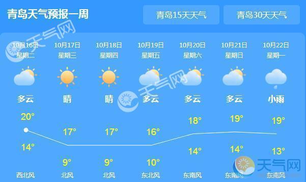 青岛市历史夏季最高温度是多少?周日最高气温是多少-图2 青岛市历史夏季最高温度是多少?周日最高气温是多少-图2