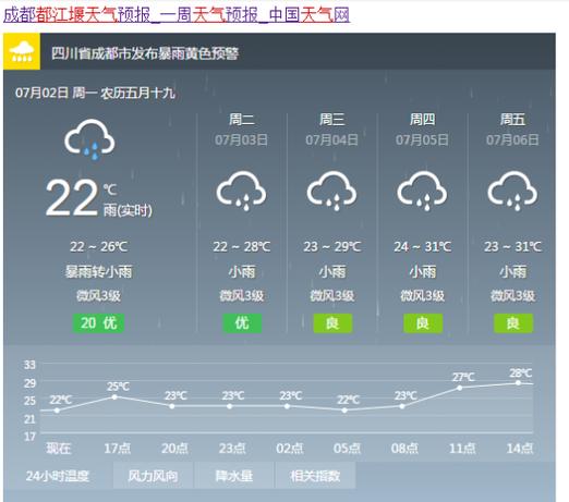 四川天天下雨?成都平均每年下雨多少天-图1 四川天天下雨?成都平均每年下雨多少天-图1