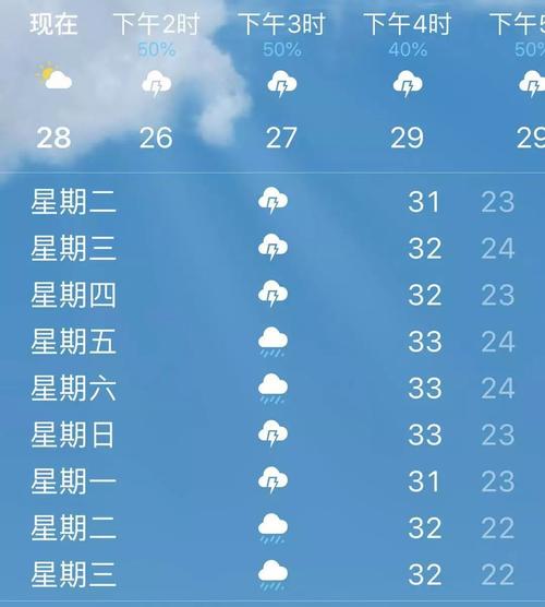四川天天下雨?成都平均每年下雨多少天-图3 四川天天下雨?成都平均每年下雨多少天-图3