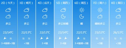 海南最冷的地方?保亭最冷月份多少度-图1 海南最冷的地方?保亭最冷月份多少度-图1