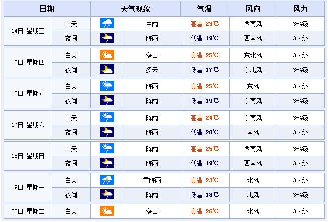 台州黄岩一年气候怎么样?台州天气预报降水概率是多少-图1 台州黄岩一年气候怎么样?台州天气预报降水概率是多少-图1