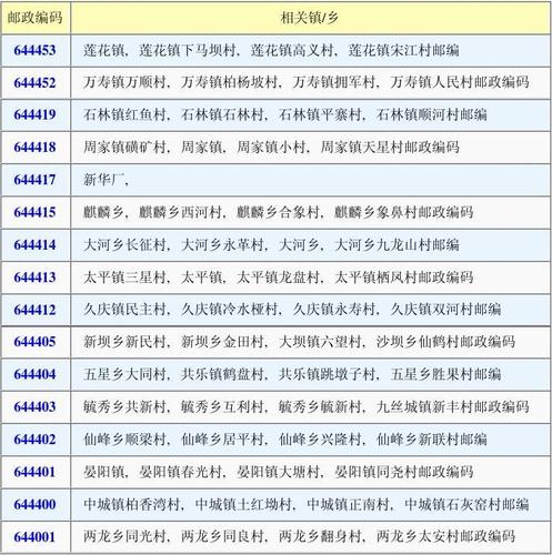 四川省宜宾市翠屏区象鼻街道邮编是什么?宗场镇邮编多少-图1 四川省宜宾市翠屏区象鼻街道邮编是什么?宗场镇邮编多少-图1