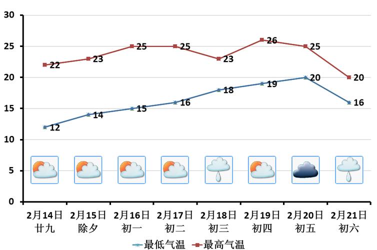 气温几度到几度属于温暖?的天气多少度-图2 气温几度到几度属于温暖?的天气多少度-图2