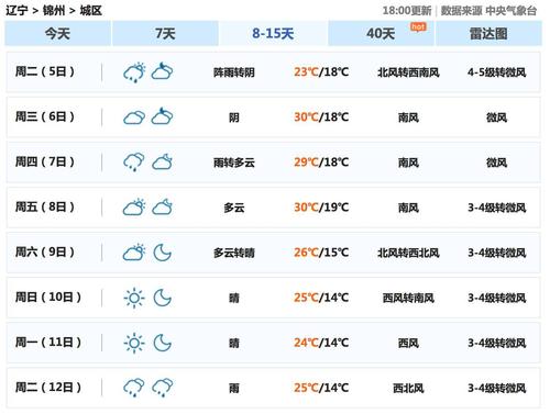 锦州最冷的时候多少度?锦州冬天最低气温是多少-图1 锦州最冷的时候多少度?锦州冬天最低气温是多少-图1