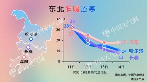 辽宁的气候特点是什么气候?铁岭最低气温是多少啊-图1 辽宁的气候特点是什么气候?铁岭最低气温是多少啊-图1