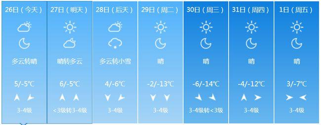 长治冬天最低气温多少度？长治最冷时候是多少度-图2