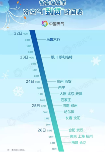 山西最冷城市排名?2019年太原最低温度是多少-图2 山西最冷城市排名?2019年太原最低温度是多少-图2