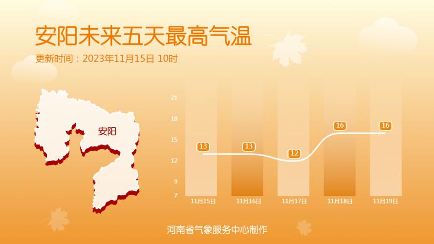 2023河南夏天多少度?焦作市每年平均气温多少度-图2 2023河南夏天多少度?焦作市每年平均气温多少度-图2