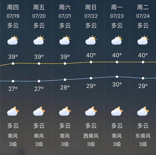 2023河南夏天多少度?焦作市每年平均气温多少度-图3 2023河南夏天多少度?焦作市每年平均气温多少度-图3