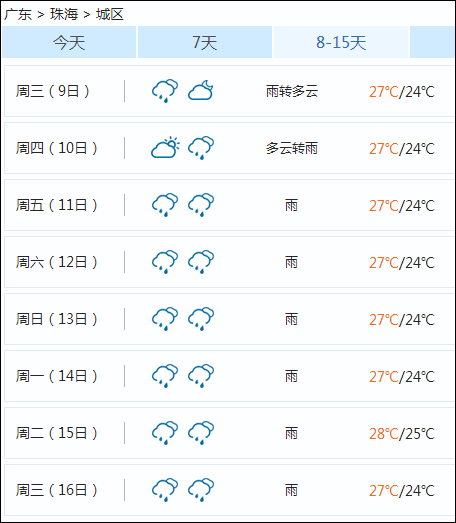 5月份珠海热不热?珠海夏季最低温度多少-图3 5月份珠海热不热?珠海夏季最低温度多少-图3