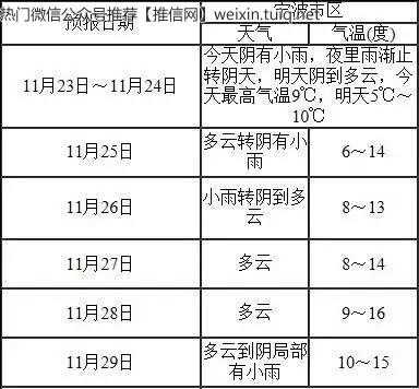 宁波冬天平均温度多少?多少气温算进入冬季-图2 宁波冬天平均温度多少?多少气温算进入冬季-图2