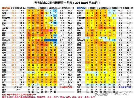 2018年最热的一天是哪一天?2018年的今天气温是多少度-图1 2018年最热的一天是哪一天?2018年的今天气温是多少度-图1