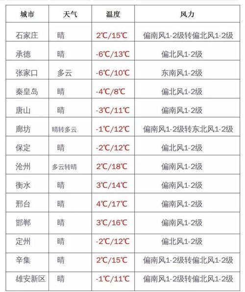 河北最高温度达到多少?河北明天的气温是多少度-图2 河北最高温度达到多少?河北明天的气温是多少度-图2