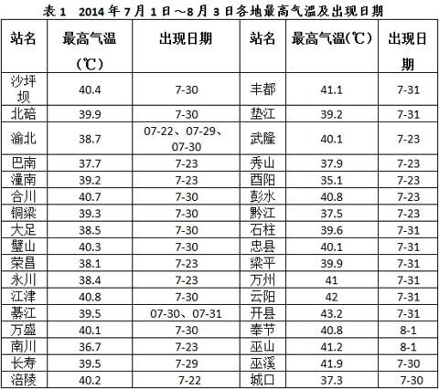 0238开头是重庆哪个区?重庆石柱最冷多少度-图2 0238开头是重庆哪个区?重庆石柱最冷多少度-图2