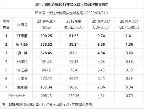 泸州市人口2021总人数?四川泸州11月一般多少度-图2 泸州市人口2021总人数?四川泸州11月一般多少度-图2