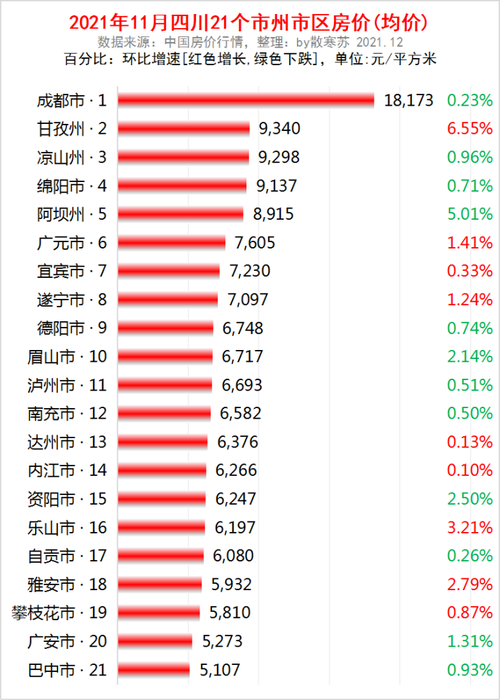 泸州市人口2021总人数?四川泸州11月一般多少度-图3 泸州市人口2021总人数?四川泸州11月一般多少度-图3