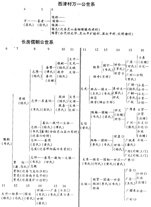 广西陆姓家族的来龙去脉?横县到湖北?@州有多少公里-图2 广西陆姓家族的来龙去脉?横县到湖北?@州有多少公里-图2