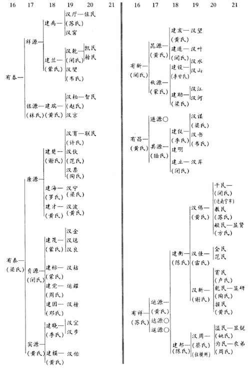 广西陆姓家族的来龙去脉?横县到湖北?@州有多少公里-图3 广西陆姓家族的来龙去脉?横县到湖北?@州有多少公里-图3