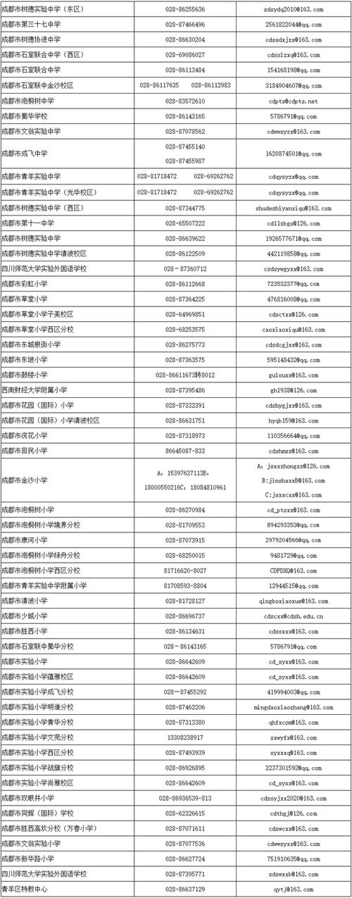四川的电子邮箱号是多少?开江任市镇邮编是多少-图1 四川的电子邮箱号是多少?开江任市镇邮编是多少-图1