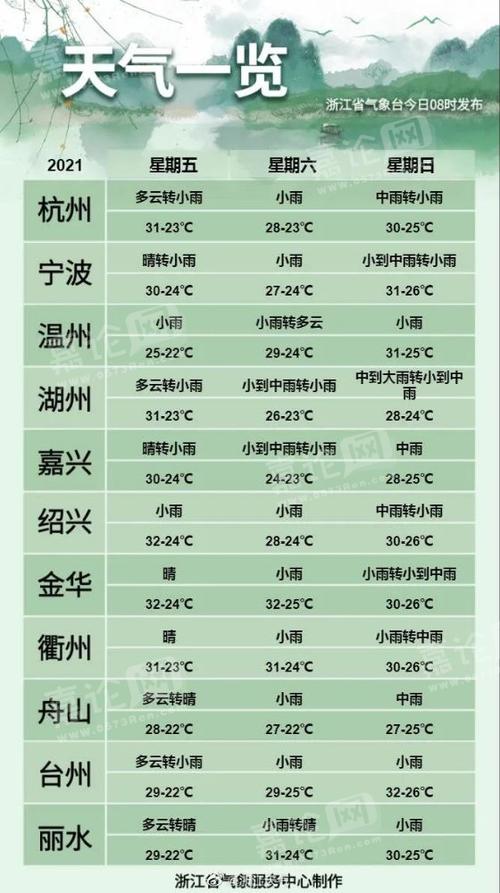 嘉兴梅雨持续多久?浙江嘉兴今天气温多少-图1 嘉兴梅雨持续多久?浙江嘉兴今天气温多少-图1