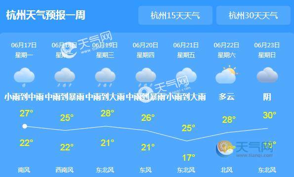 嘉兴梅雨持续多久?浙江嘉兴今天气温多少-图2 嘉兴梅雨持续多久?浙江嘉兴今天气温多少-图2