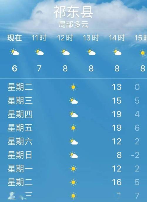 天气预报中的关中东部是那些地方?蒲城地区最低气温是多少-图3 天气预报中的关中东部是那些地方?蒲城地区最低气温是多少-图3