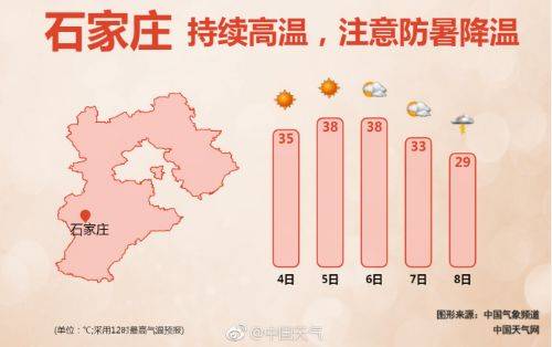 石家庄九月份热吗?石家庄温度最低是多少-图2 石家庄九月份热吗?石家庄温度最低是多少-图2