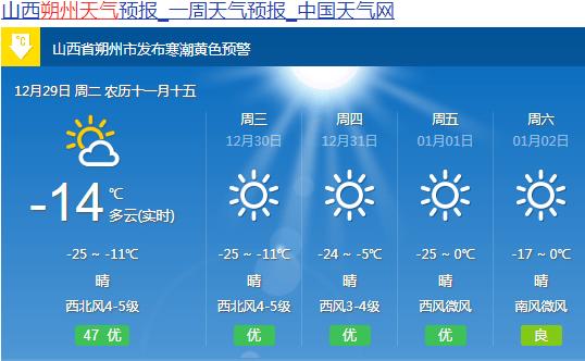 全国适合居住,房价又低的城市有哪些?朔州市最冷的天气多少度-图2 全国适合居住,房价又低的城市有哪些?朔州市最冷的天气多少度-图2