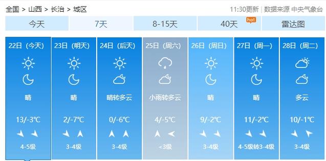 全国适合居住,房价又低的城市有哪些?朔州市最冷的天气多少度-图3 全国适合居住,房价又低的城市有哪些?朔州市最冷的天气多少度-图3