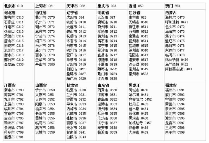 O512966633是苏州那个单位的号码?苏州手机号的区号是多少-图3 O512966633是苏州那个单位的号码?苏州手机号的区号是多少-图3