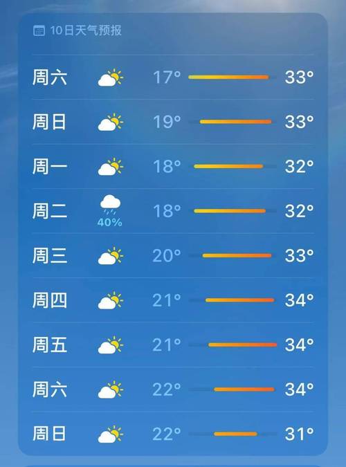 咸阳附近山里玩水的地方?咸阳明天气温多少度-图2 咸阳附近山里玩水的地方?咸阳明天气温多少度-图2